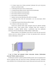 Motyvacijos sistemos vertinimas ir tobulinimo galimybės 15 puslapis