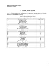 UAB "Palink" veiklos organizavimas baigiamasis darbas 9 puslapis