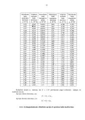 Transformatorių projektavimas ir bandymai 13 puslapis
