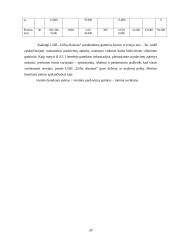 Verslo planas. Agroverslų pagrindų semestrinis darbas 20 puslapis