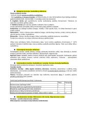 Įvadas į sociologiją konspektas 15 puslapis