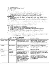 Psochologijos įvado konspektas 5 puslapis