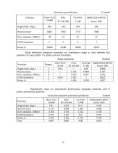 Tarptautinis krovinių vežimas 17 puslapis