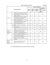 Tarptautinis krovinių vežimas 9 puslapis