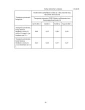 Tarptautinis krovinių vežimas 10 puslapis