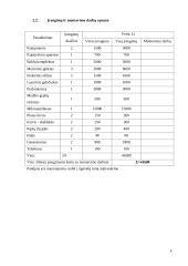 Rąstinių namų statyba, verslo planas 6 puslapis