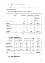 Rąstinių namų statyba, verslo planas 10 puslapis