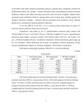 Finansinių investicijų valdymas 4 puslapis