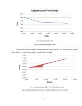 Finansinių investicijų valdymas 6 puslapis