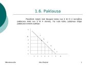 Ekonomika pasiūla ir paklausa 16 puslapis