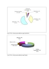 Pirmoji pagalba apsinuodijus 14 puslapis