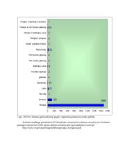 Pirmoji pagalba apsinuodijus 15 puslapis