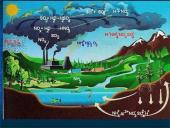 Oro tarša, kaip apsisaugoti nuo oro taršos 5 puslapis