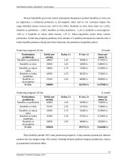 Įmonės „Bandelinė“ verslo planas 13 puslapis