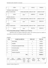 Įmonės „Bandelinė“ verslo planas 16 puslapis