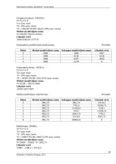 Įmonės „Bandelinė“ verslo planas 18 puslapis