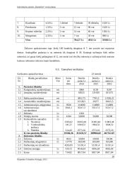 Įmonės „Bandelinė“ verslo planas 20 puslapis