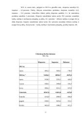 Eksporto ir importo reguliavimas Lietuvos pavyzdžiu 13 puslapis