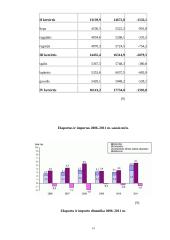 Eksporto ir importo reguliavimas Lietuvos pavyzdžiu 14 puslapis