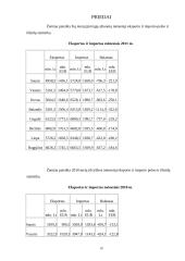 Eksporto ir importo reguliavimas Lietuvos pavyzdžiu 18 puslapis