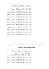 Eksporto ir importo reguliavimas Lietuvos pavyzdžiu 19 puslapis