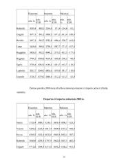 Eksporto ir importo reguliavimas Lietuvos pavyzdžiu 20 puslapis