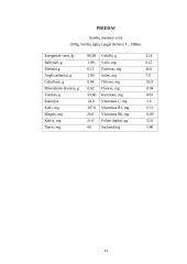 Verslininkystės pagrindų savarankiškas namų darbas 11 puslapis