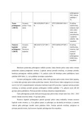 Europos Centrinio banko veikla – AB „Lietuvos dujos“ 16 puslapis