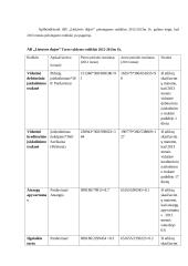 Europos Centrinio banko veikla – AB „Lietuvos dujos“ 17 puslapis