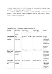 Europos Centrinio banko veikla – AB „Lietuvos dujos“ 20 puslapis