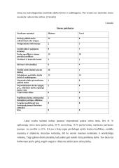 Stresų įtaka saugiam darbui 17 puslapis