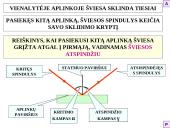 Šviesos sklidimas skaidrės 12 puslapis