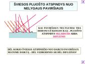 Šviesos sklidimas skaidrės 15 puslapis