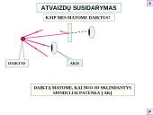 Šviesos sklidimas skaidrės 16 puslapis