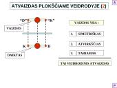 Šviesos sklidimas skaidrės 20 puslapis
