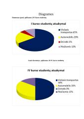 Studentų transportas 4 puslapis