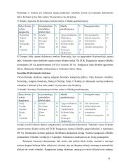 Europos Sąjungos studijų pagrindų savarankiškas darbas 11 puslapis