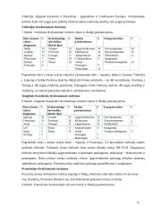 Europos Sąjungos studijų pagrindų savarankiškas darbas 9 puslapis