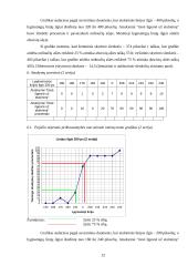 Veberio-Fechnerio tyrimas 12 puslapis