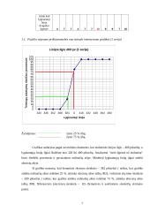 Veberio-Fechnerio tyrimas 7 puslapis