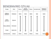 Verbalinė komunikacija. Derybiniai įgūdžiai 6 puslapis