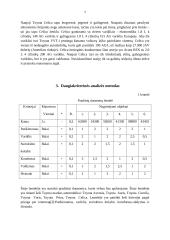 Tyrimas: optimaliausias Toyota automobilis 7 puslapis