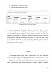 Ūkininko ūkio analizė 18 puslapis