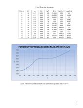 Puslaidininkio integralinio fotolaidumo tyrimas laboratorinis darbas 2 puslapis