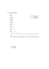 Automatinio valdymo pagrindai, savarankiškas darbas 5 puslapis