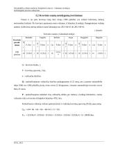 OSB plokščIų vežimo maršrutu Vilnius (Lietuva) – Gdanskas (Lenkija) technologinio proceso sudarymas 8 puslapis