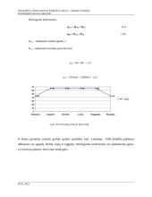 OSB plokščIų vežimo maršrutu Vilnius (Lietuva) – Gdanskas (Lenkija) technologinio proceso sudarymas 9 puslapis