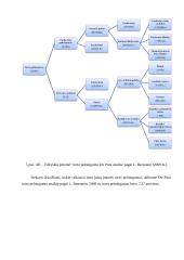 AB Vilkyškių pieninė veiklos analizė 17 puslapis