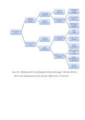 AB Vilkyškių pieninė veiklos analizė 18 puslapis