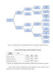 AB Vilkyškių pieninė veiklos analizė 19 puslapis